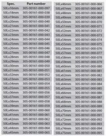 Jádrové vrtáky na kov TCT AGP - možné průměry