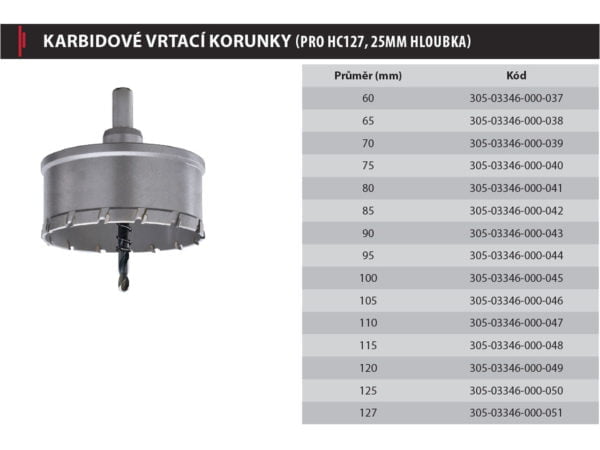 Možné varianty vrtacích korunek AGP