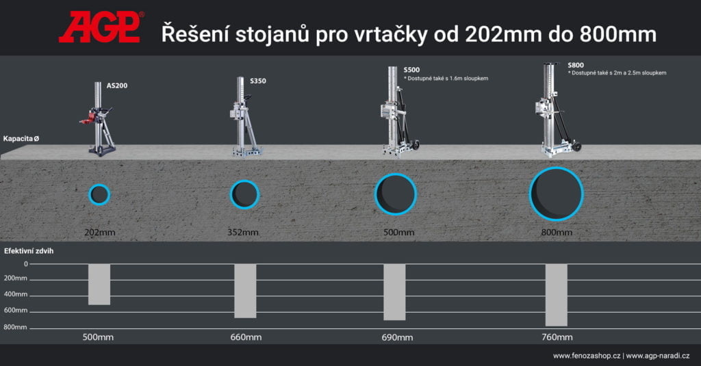 Porovnání stojanů na vrtačky AGP